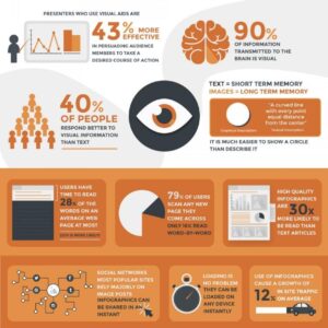 Poster Infographic