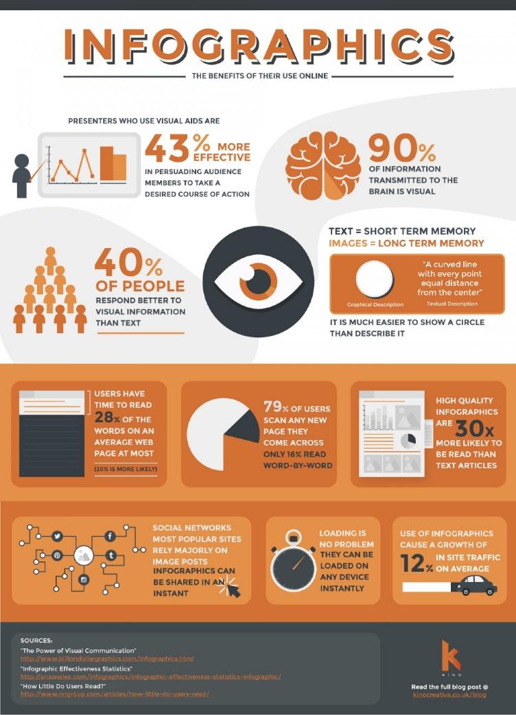 Poster Infographic